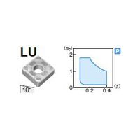 住友電工ハードメタル 旋削用チップ SNMG120408N-LU:T1500A 1セット(10個)（直送品）