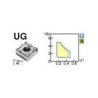 住友電工ハードメタル 旋削用チップ SNMG120408NーUG:AC830P 1セット(10個)（直送品）