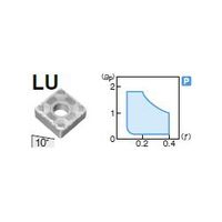 住友電工ハードメタル 旋削用チップ SNMG120412NーLU:AC810P 1セット(10個)（直送品）