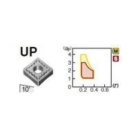 住友電工ハードメタル 旋削用チップ SNMG120412NーUP:AC820P 1セット(10個)（直送品）