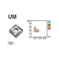 住友電工ハードメタル 旋削用チップ SNMG120412RーUM:T1500A 1セット(10個)（直送品）