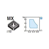 住友電工ハードメタル 旋削用チップ SNMG120416NーMX:AC8025P 1セット(10個)（直送品）
