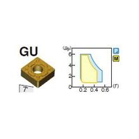 住友電工ハードメタル 旋削用チップ SNMG150612NーGU:AC820P 1セット(10個)（直送品）