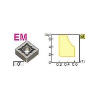 住友電工ハードメタル 旋削用チップ SNMG150616NーGE:AC8025P 1セット(10個)（直送品）