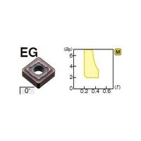 住友電工ハードメタル 旋削用チップ SNMG190612NーEG:AC8025P 1セット(10個)（直送品）