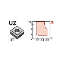 住友電工ハードメタル 旋削用チップ SNMG190612N-UZ:AC820P（直送品）