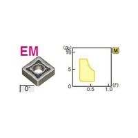 住友電工ハードメタル 旋削用チップ SNMG190616N-EM:AC6040M（直送品）