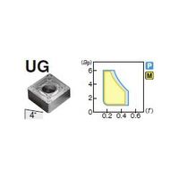 住友電工ハードメタル 旋削用チップ SNMG190616NーUG:AC830P 1セット(10個)（直送品）