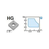 住友電工ハードメタル 旋削用チップ SNMM120408NーHG:AC810P 1セット(10個)（直送品）
