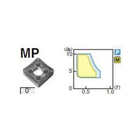 住友電工ハードメタル 旋削用チップ SNMM150616NーHG:AC820P 1セット(10個)（直送品）