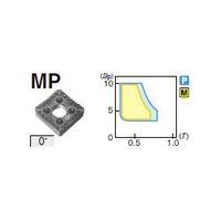 住友電工ハードメタル 旋削用チップ SNMM190612NーMP:AC830P 1セット(10個)（直送品）