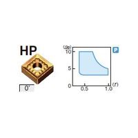 住友電工ハードメタル 旋削用チップ SNMM190616NーHP:AC8025P 1セット(10個)（直送品）