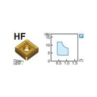 住友電工ハードメタル 旋削用チップ SNMM190624NーHF:AC830P 1セット(10個)（直送品）