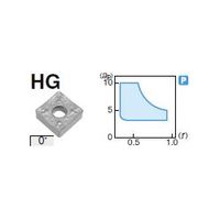 住友電工ハードメタル 旋削用チップ SNMM190624NーHG:AC820P 1セット(10個)（直送品）