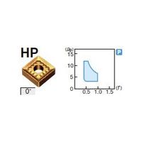 住友電工ハードメタル 旋削用チップ SNMM250724NーHP:AC8025P 1セット(10個)（直送品）
