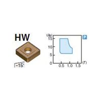 住友電工ハードメタル 旋削用チップ SNMM250724N-HW:AC900G（直送品）