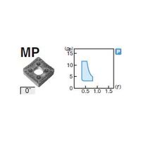 住友電工ハードメタル 旋削用チップ SNMM250724N-MP:AC820P（直送品）