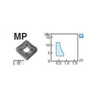 住友電工ハードメタル 旋削用チップ SNMM250924NーMP:AC8025P 1セット(10個)（直送品）