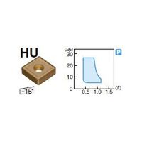 住友電工ハードメタル 旋削用チップ SNMM310924NーHU:AC900G 1セット(5個)（直送品）