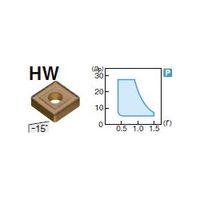 住友電工ハードメタル 旋削用チップ SNMM310924NーHW:AC820P 1セット(5個)（直送品）