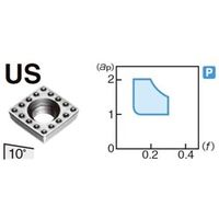 住友電工ハードメタル 旋削用チップ SPMH120408NーUS:A30 1セット(10個)（直送品）