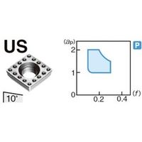 住友電工ハードメタル 旋削用チップ SPMH150408NーUS:A30 1セット(10個)（直送品）