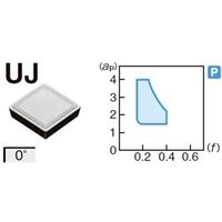 住友電工ハードメタル 旋削用チップ SPMR090304NーUJ:AC820P 1セット(10個)（直送品）