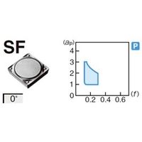 住友電工ハードメタル 旋削用チップ SPMR090308NーSF:AC830P 1セット(10個)（直送品）
