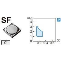 住友電工ハードメタル 旋削用チップ SPMR120308NーSF:AC830P 1セット(10個)（直送品）