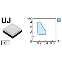 住友電工ハードメタル 旋削用チップ SPMR120308NーUJ:AC830P 1セット(10個)（直送品）