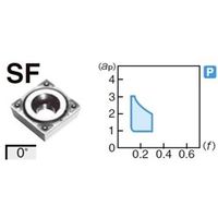 住友電工ハードメタル 旋削用チップ SPMT090304NーSF:AC8025P 1セット(10個)（直送品）