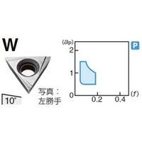 住友電工ハードメタル 旋削用チップ TBGT060102R-W:T1500Z 1セット（10個）（直送品）