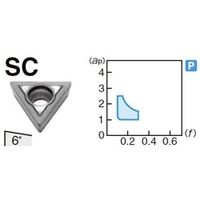 住友電工ハードメタル 旋削用チップ TCGT080202MNーSC:T1500A 1セット(10個)（直送品）