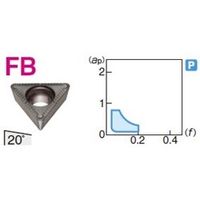住友電工ハードメタル 旋削用チップ TCMT110204NーFB:T1500A 1セット(10個)（直送品）