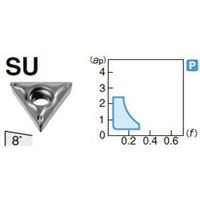 住友電工ハードメタル 旋削用チップ TCMT110208NーSU:AC820P 1セット(10個)（直送品）