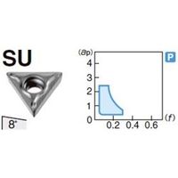 住友電工ハードメタル 旋削用チップ TCMT16T308NーSU:AC630M 1セット(10個)（直送品）