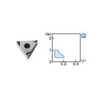 住友電工ハードメタル 旋削用チップ TNGG160404LーFY:T1000A 1セット(10個)（直送品）