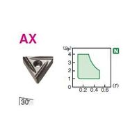 住友電工ハードメタル 旋削用チップ TNGG160408LーAX:H1 1セット(10個)（直送品）