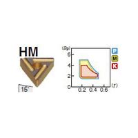 住友電工ハードメタル　チップ（三角形ネガ）TNMG _1