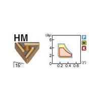 住友電工ハードメタル 旋削用チップ TNMG160404LーHM:AC810P 1セット(10個)（直送品）
