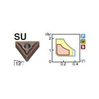 住友電工ハードメタル 旋削用チップ TNMG160404NーSU:AC510U 1セット(10個)（直送品）