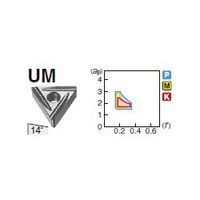 住友電工ハードメタル 旋削用チップ TNMG160408RーUM:T1000A 1セット(10個)（直送品）
