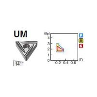 住友電工ハードメタル 旋削用チップ TNMG220404RーUM:T1500A 1セット(10個)（直送品）