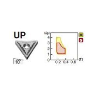 住友電工ハードメタル 旋削用チップ TNMG220408NーUP:AC820P 1セット(10個)（直送品）