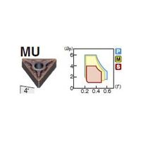 住友電工ハードメタル 旋削用チップ TNMG220416NーMU:AC8025P 1セット(10個)（直送品）