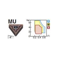 住友電工ハードメタル 旋削用チップ TNMG270616NーMU:AC8025P 1セット(10個)（直送品）