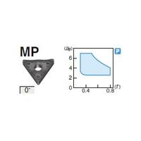 住友電工ハードメタル 旋削用チップ TNMM160408NーMP:AC820P 1セット(10個)（直送品）