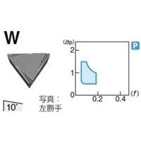 住友電工ハードメタル 旋削用チップ TPGR110304RーW:T1000A 1セット(10個)（直送品）