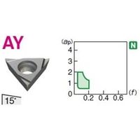 住友電工ハードメタル 旋削用チップ TPGT110204RーAY:H1 1セット(10個)（直送品）