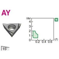 住友電工ハードメタル 旋削用チップ TPGT110304RーAY:H1 1セット(10個)（直送品）